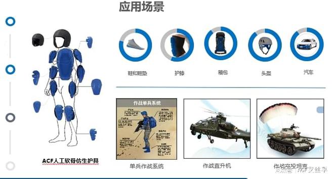 么要开发新型抗冲击材料凯发k8娱乐登录为什
