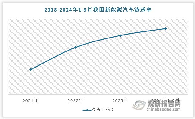 核心下游 新型储能也为行业带来新增量k8凯发网站新能源车为铝热传输材料(图3)