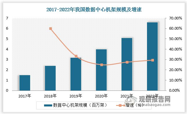 核心下游 新型储能也为行业带来新增量k8凯发网站新能源车为铝热传输材料(图6)