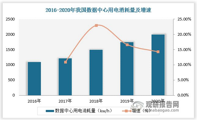 核心下游 新型储能也为行业带来新增量k8凯发网站新能源车为铝热传输材料(图5)