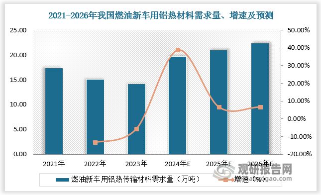 核心下游 新型储能也为行业带来新增量k8凯发网站新能源车为铝热传输材料(图4)