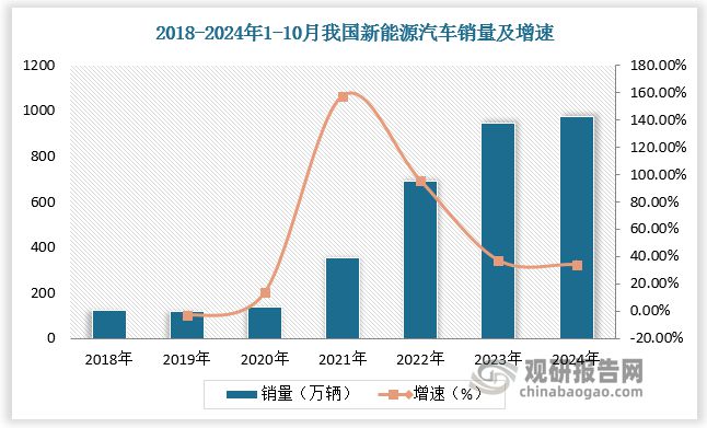 核心下游 新型储能也为行业带来新增量k8凯发网站新能源车为铝热传输材料(图7)