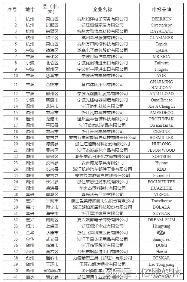 0多位跨境电商大佬全暴露了！凯发K8国际